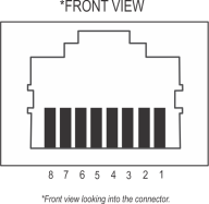 Using External Connectors