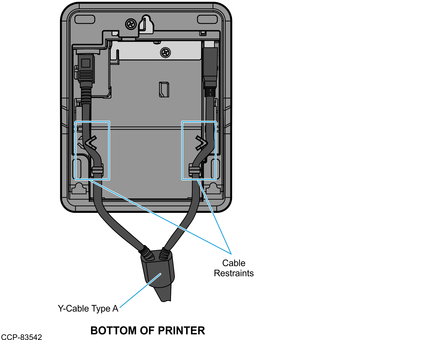 Different types of Ycable routing method