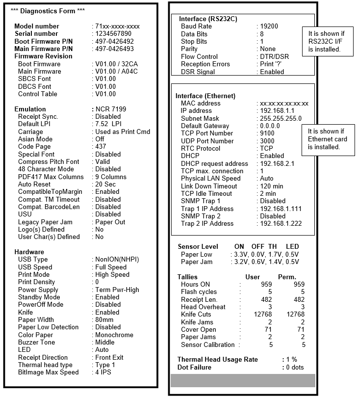 Software or hardware configuration