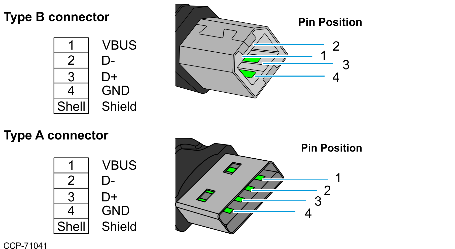 usb connector pin assignment