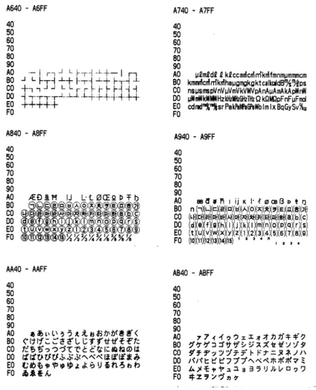 Code Page 949 Korean – Series i