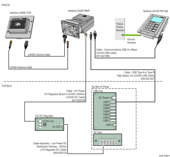 Verifone UX100 PIN with UX300 MSR and UX400 NFC Reader Interconnection ...