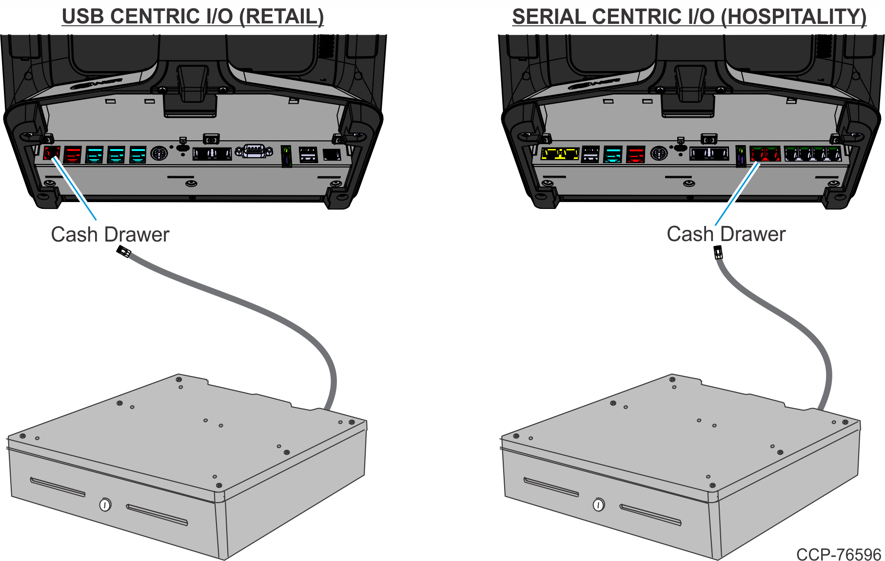 Installing the Cash Drawer